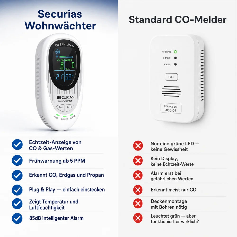 SECURIAS™ 4 in 1 CO Detektor für Wohnmobile